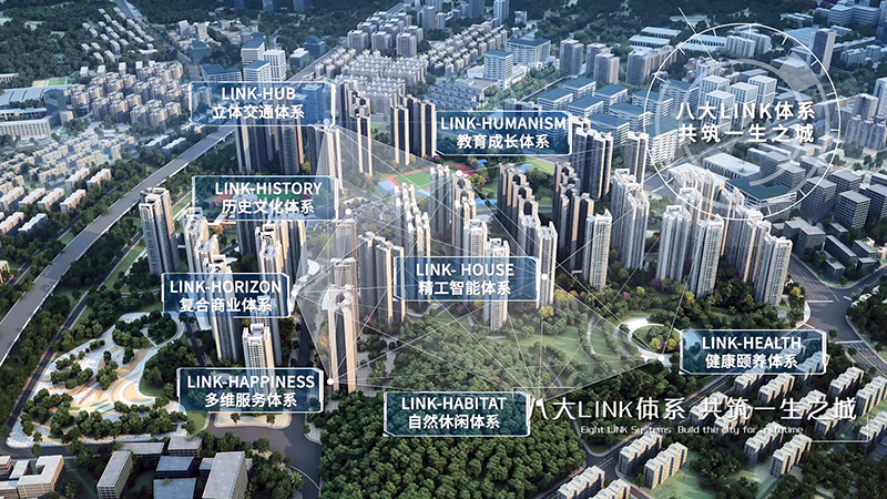 8大link体系共筑一生之城.jpg
